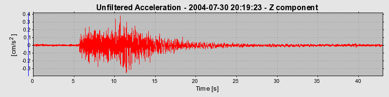 Plot-20160717-21858-1n9q3g1-0