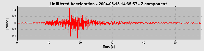 Plot-20160717-21858-128iot4-0