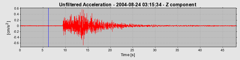 Plot-20160717-21858-1mztdd8-0