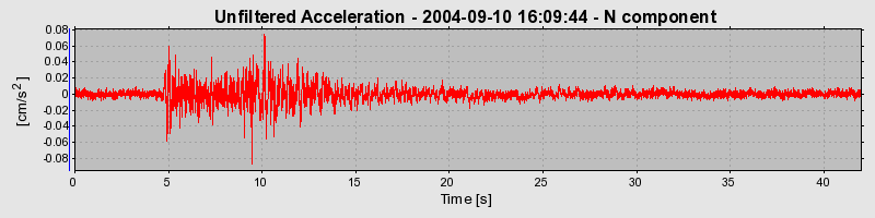 Plot-20160717-21858-ldnf2e-0