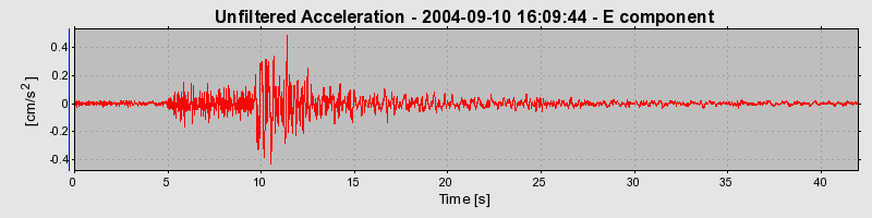 Plot-20160717-21858-7cfr2u-0