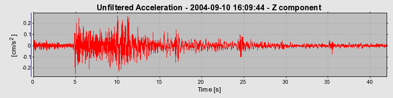 Plot-20160717-21858-2rkecy-0