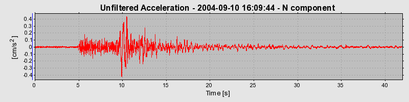 Plot-20160717-21858-xg3x7j-0