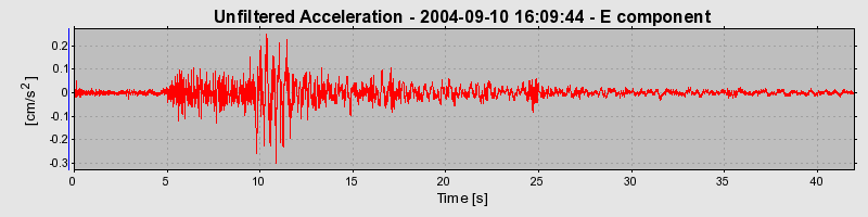 Plot-20160717-21858-57muvk-0