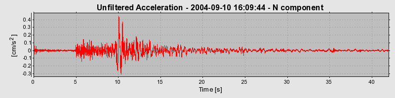 Plot-20160717-21858-e7idar-0