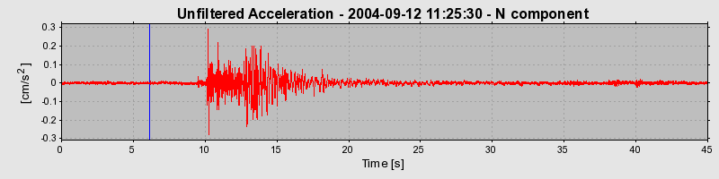 Plot-20160717-21858-18m38l0-0