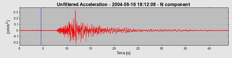 Plot-20160717-21858-1goo9rt-0