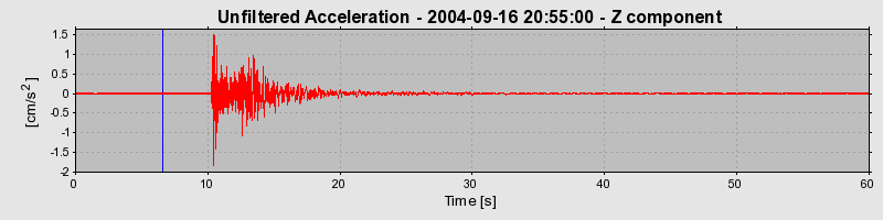 Plot-20160717-21858-44lal2-0