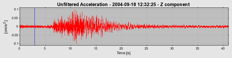 Plot-20160717-21858-1ayopib-0