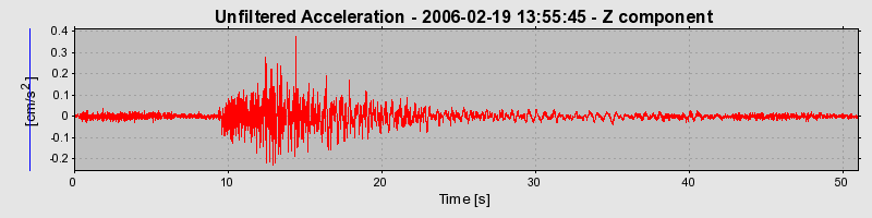 Plot-20160719-21858-mtu6fi-0