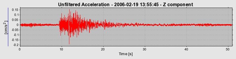 Plot-20160719-21858-14z51p2-0