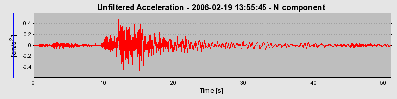 Plot-20160719-21858-k4e92t-0