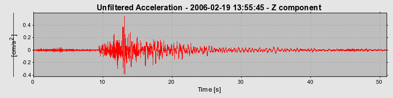 Plot-20160719-21858-1mluy6k-0