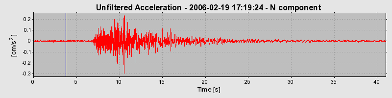 Plot-20160719-21858-pqn41d-0