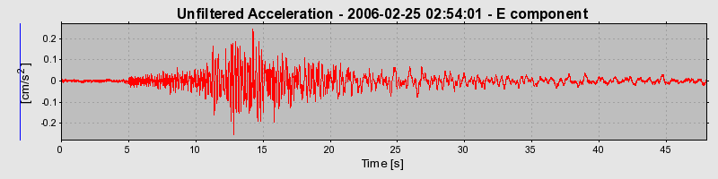 Plot-20160719-21858-cfxu5h-0