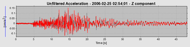 Plot-20160719-21858-2kft6c-0