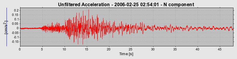 Plot-20160719-21858-97i3pm-0
