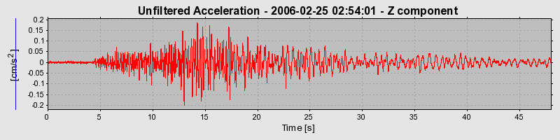 Plot-20160719-21858-1m2s07y-0