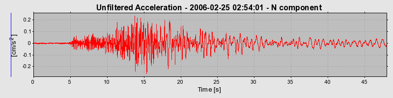 Plot-20160719-21858-1671xpy-0