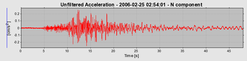 Plot-20160719-21858-1xclsm9-0