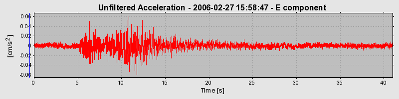 Plot-20160719-21858-18sysdb-0