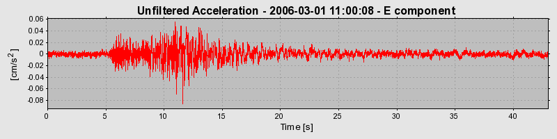 Plot-20160719-21858-13indjj-0