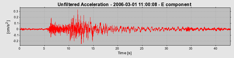 Plot-20160719-21858-142nm48-0