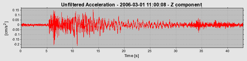 Plot-20160719-21858-178f1rq-0