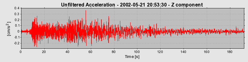 Plot-20150513-20021-1502bm1-0