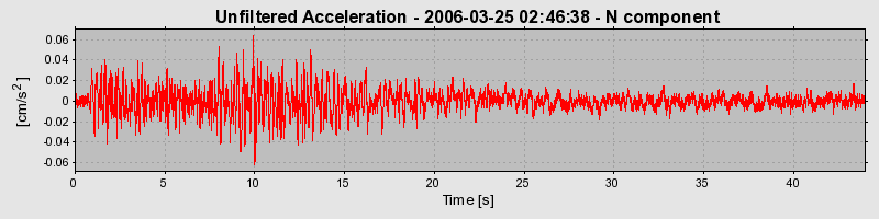 Plot-20160719-21858-mwfgbt-0