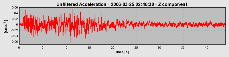 Plot-20160719-21858-f36w6m-0