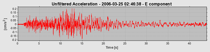 Plot-20160719-21858-19a37am-0