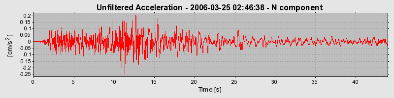 Plot-20160719-21858-ffhln1-0