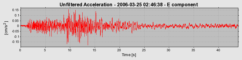Plot-20160719-21858-1q64z0i-0
