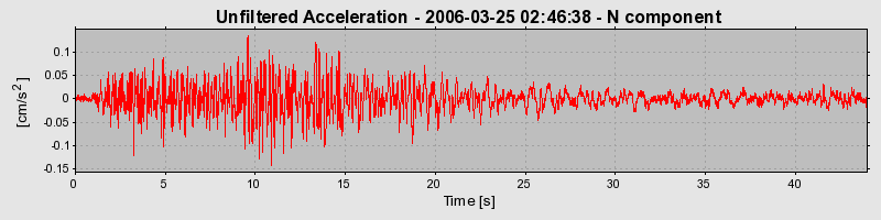 Plot-20160719-21858-1r787a4-0