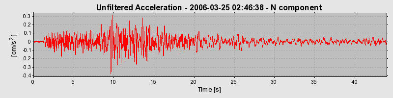 Plot-20160719-21858-ml98vk-0