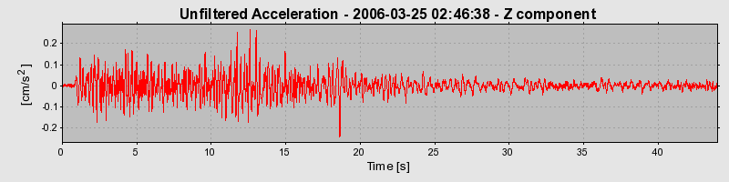 Plot-20160719-21858-1f3pi9h-0