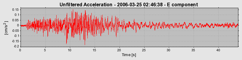 Plot-20160719-21858-n5h22t-0