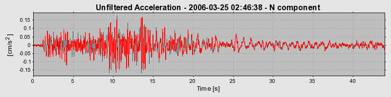 Plot-20160719-21858-1xytbn3-0