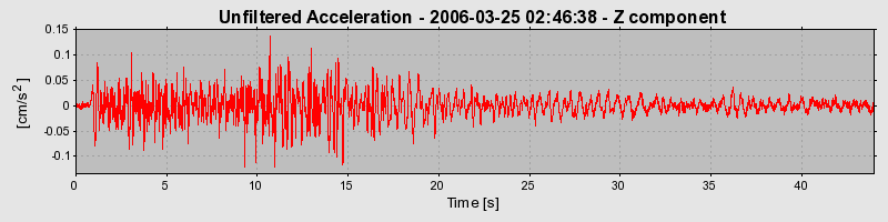 Plot-20160719-21858-16i8cxp-0