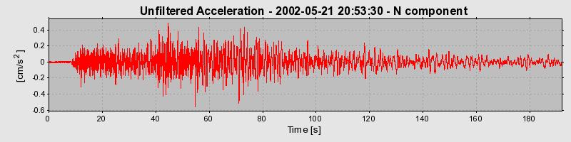 Plot-20150513-20021-1l3a30n-0