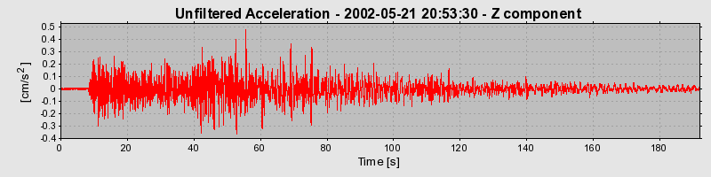 Plot-20150513-20021-rw08io-0