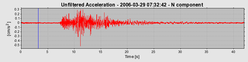 Plot-20160719-21858-grsiz6-0