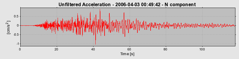 Plot-20160719-21858-11e2k0j-0