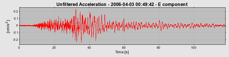 Plot-20160719-21858-176y623-0