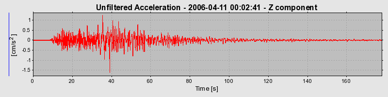 Plot-20160719-21858-1fbbpsd-0