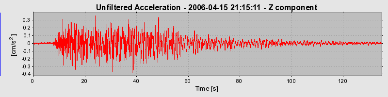 Plot-20160719-21858-1jqxdff-0