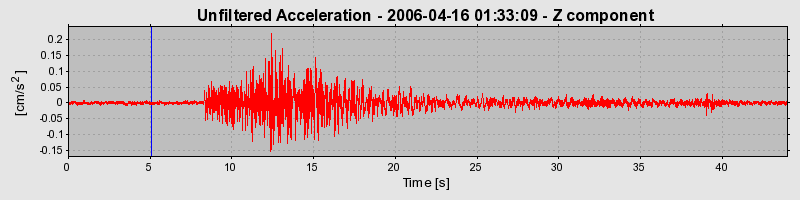 Plot-20160719-21858-mfavs2-0