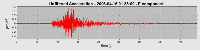 Plot-20160719-21858-1embo2z-0