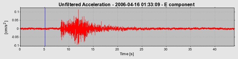 Plot-20160719-21858-oa61j5-0